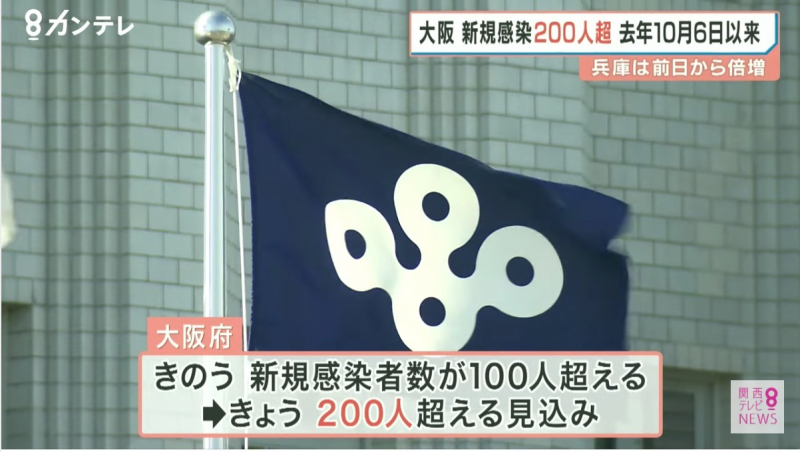 -the-number-of-infected-people-in-osaka-has-exceeded-200-for-the-first-time-in-3-months-1641974749-1.jpeg