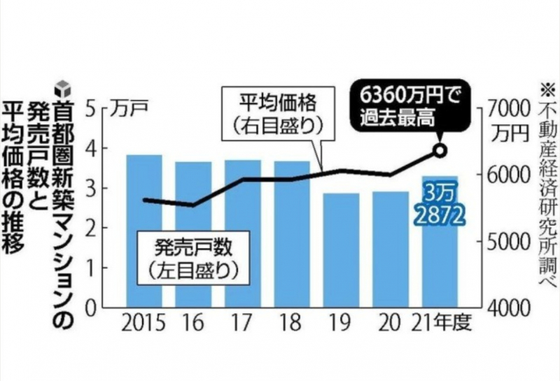 -newly-built-condominiums-in-the-tokyo-metropolitan-area-1650420009-1.jpeg