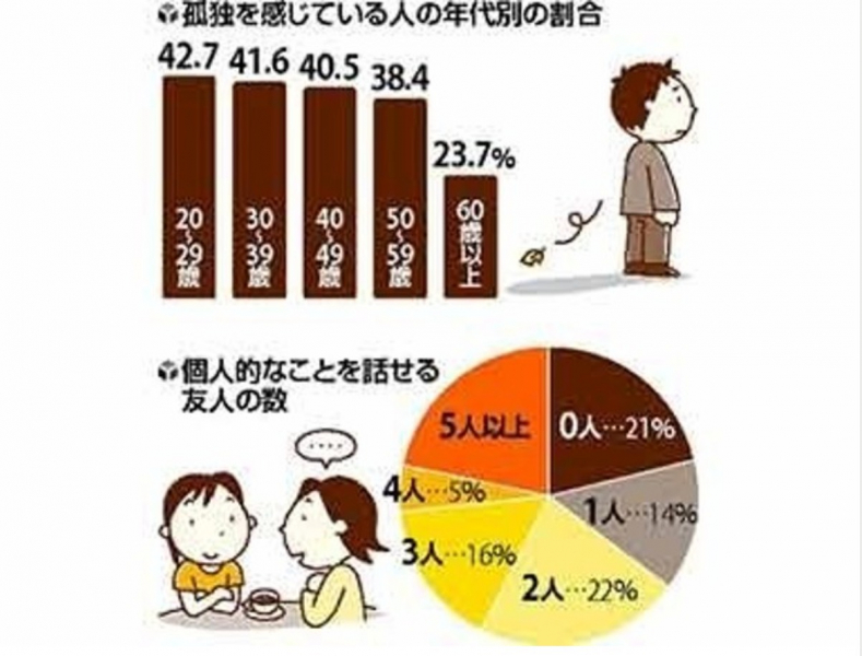 the-problem-of-loneliness-and-isolation---40-of-people-feel-lonely-due-to-corona-1650503518-1.jpeg