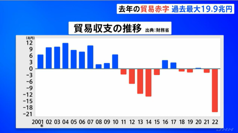 largest-deficit-ever-1674093210-1.png