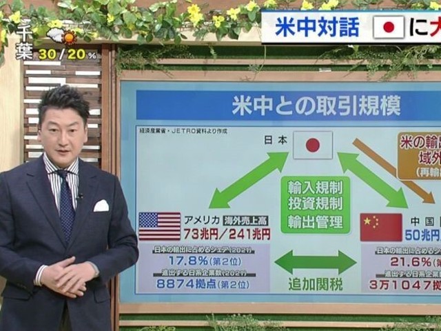 the-us-china-dialogue-has-a-big-impact-on-japan-what-is-the-dilemma-japanese-companies-face-between-the-two-countries-1688620962.jpg