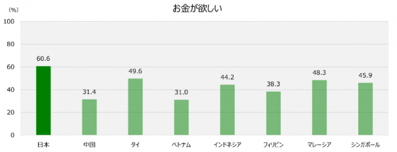 japanese-sei-katsu-sha-their-desire-for-money-and-conflicts-over-work-life-balance-are-evident-1705547899-1.png