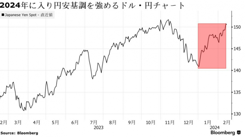 japans-tax-exemption-system-for-individual-investors-affects-the-yen-market-1707961186-1.png