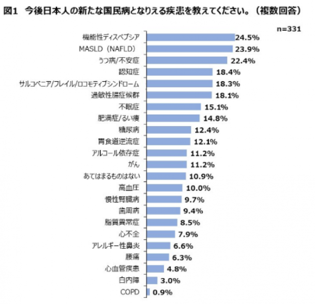 the-new-national-disease-of-the-japanese-is-functional-dyspepsia-1710722652-1.png