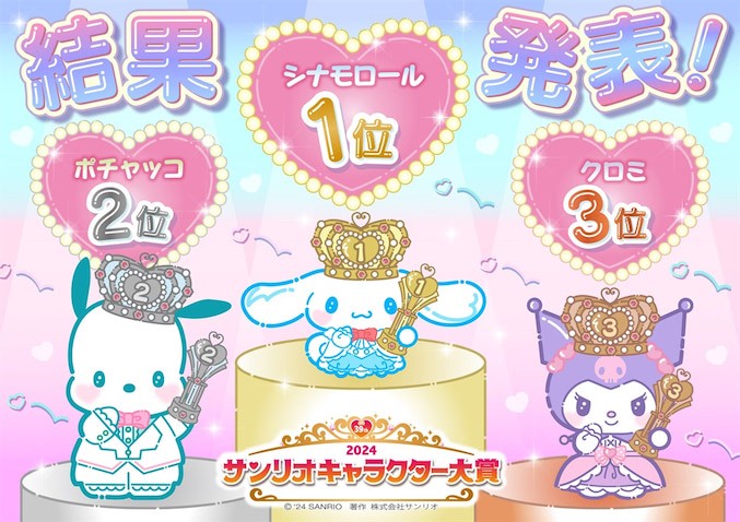 sanrio-character-award-cinnamoroll-wins-for-5-consecutive-years-all-rankings-announced-1718586590.jpg