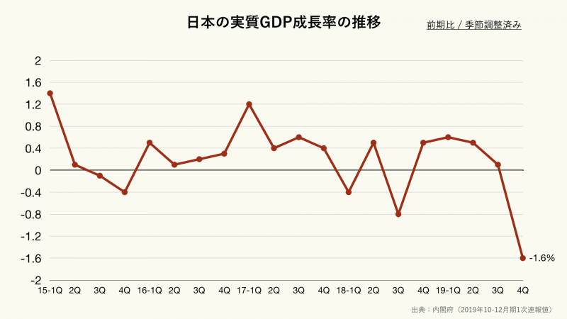 japans-nominal-gdp-surpasses-600-trillion-yen-for-the-first-time-but-high-prices-and-sluggish-services-make-it-hard-to-feel-1724125198-1.png