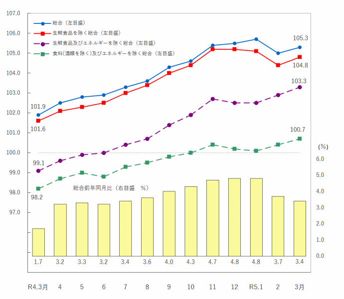 japans-consumer-price-index-rose-27-yy-in-july-2024-1724635915-1.png